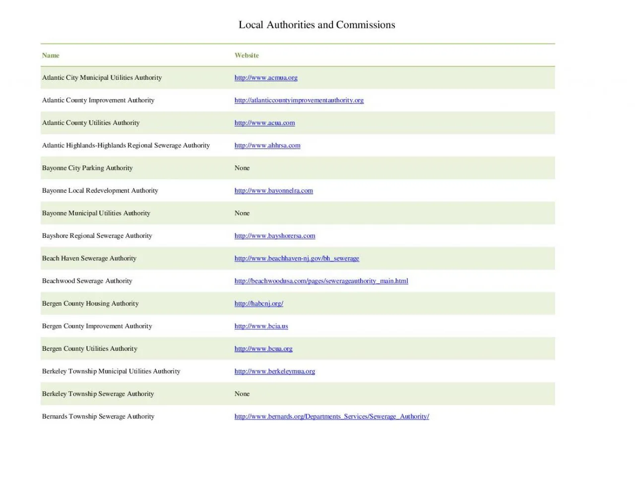 PDF-Local Authorities and Commissions