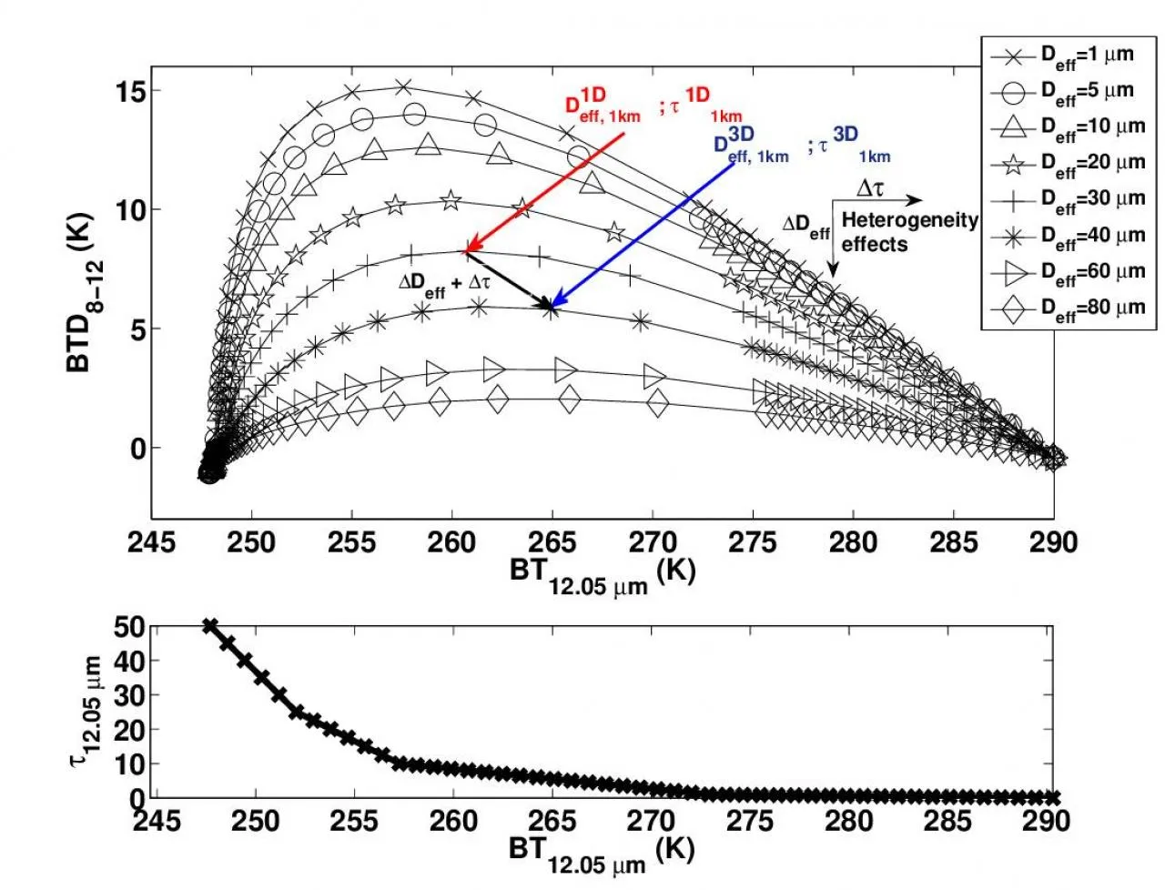 PDF-Deff 1km1D 1D1km