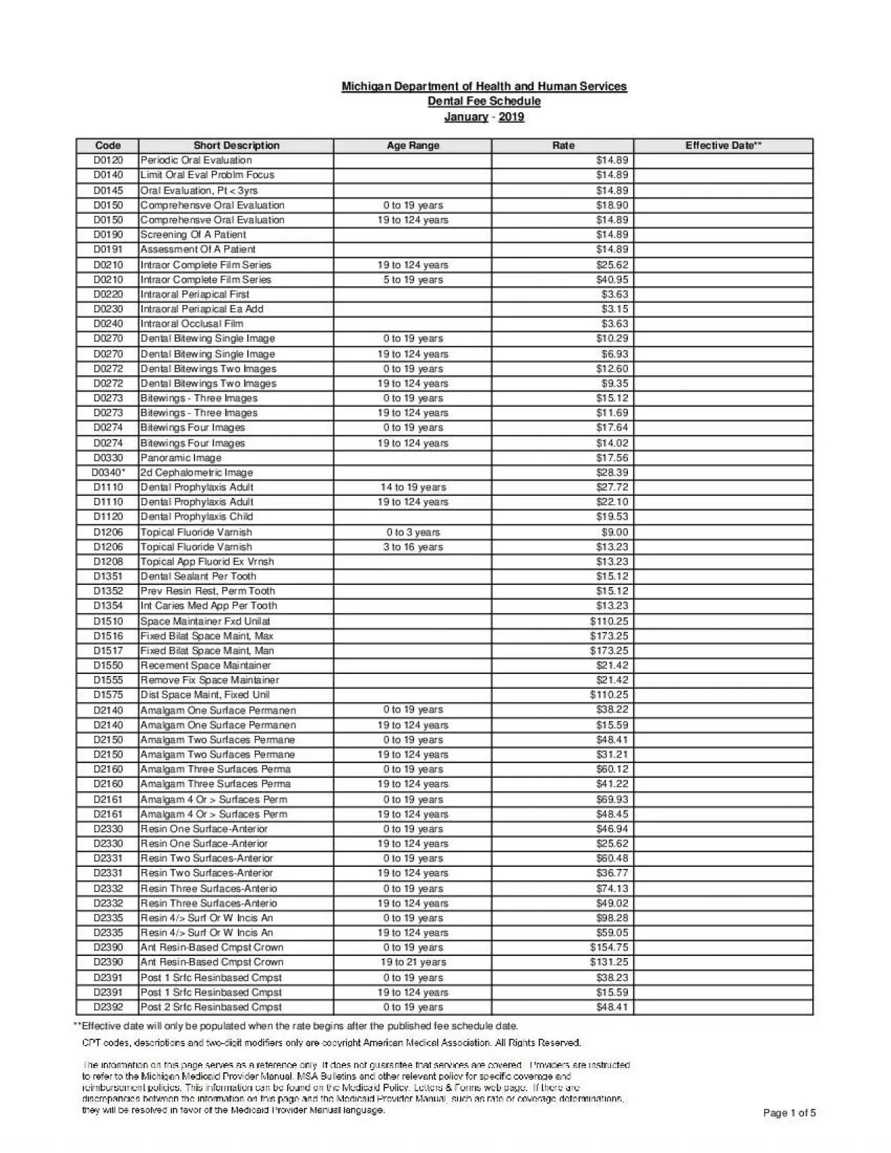 PDF-CodeShort DescriptionAge RangeRateEffective DateD0120Periodic Oral Eva