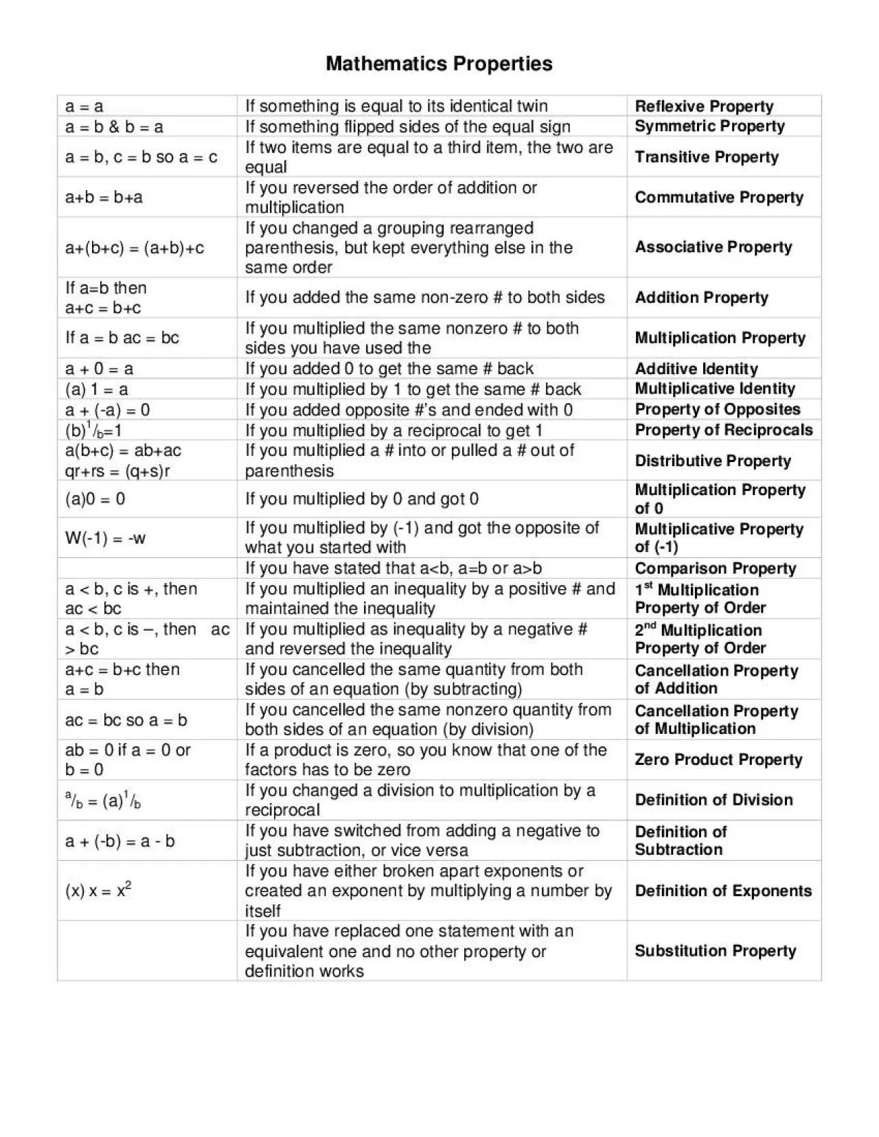 PDF-abc abc Associative Property