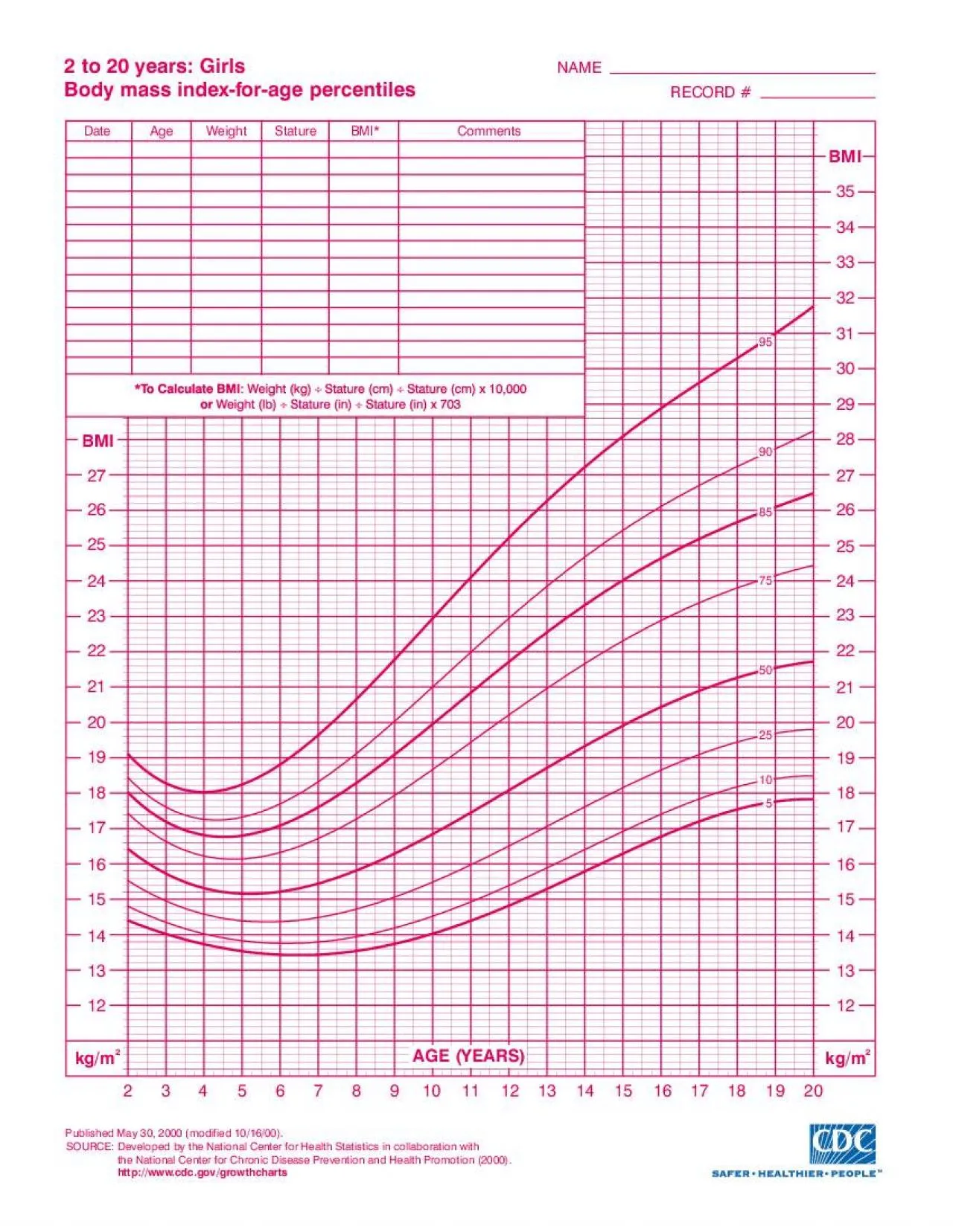 PDF-2to20yearsGirlsBodymassindexforagepercentiles