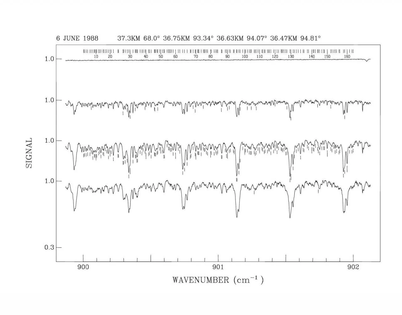 PDF-SeqobservedIdentification SeqobservedIdentification