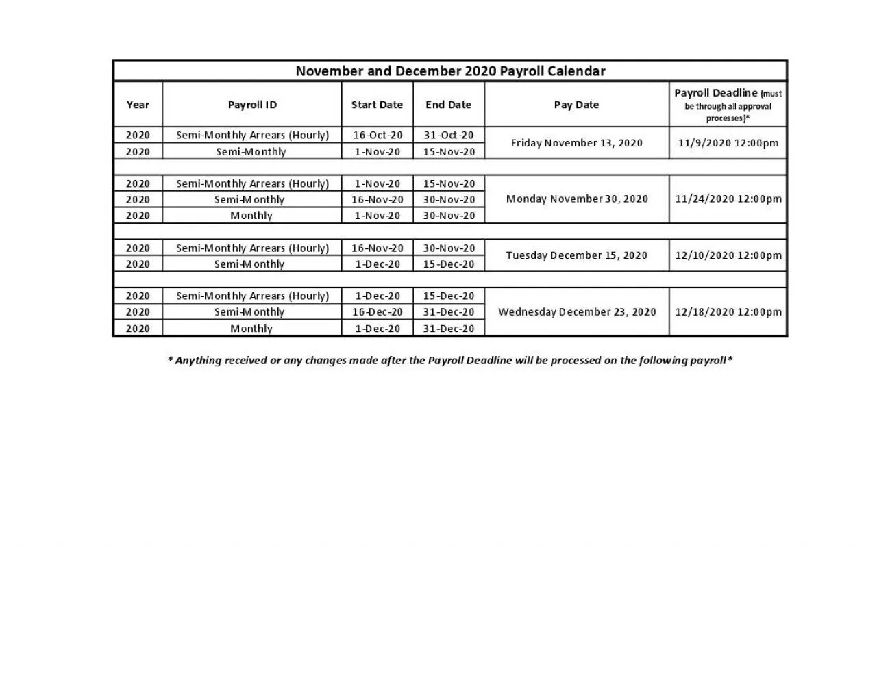 PDF-YearPayroll IDStart DateEnd DatePay DatePayroll Deadline must be throu