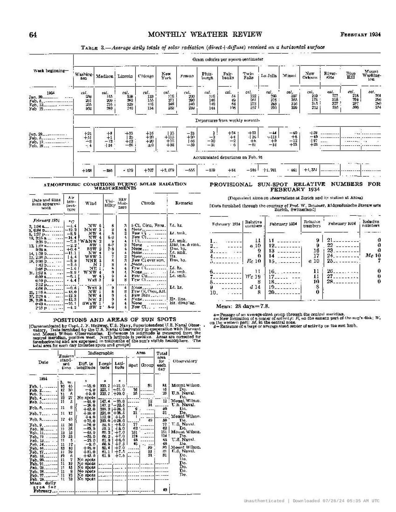 PDF-133 178 235 216 329 WEATHER REVIEW 49 261