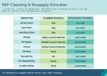 PAP Cleaning  Resupply Schedule