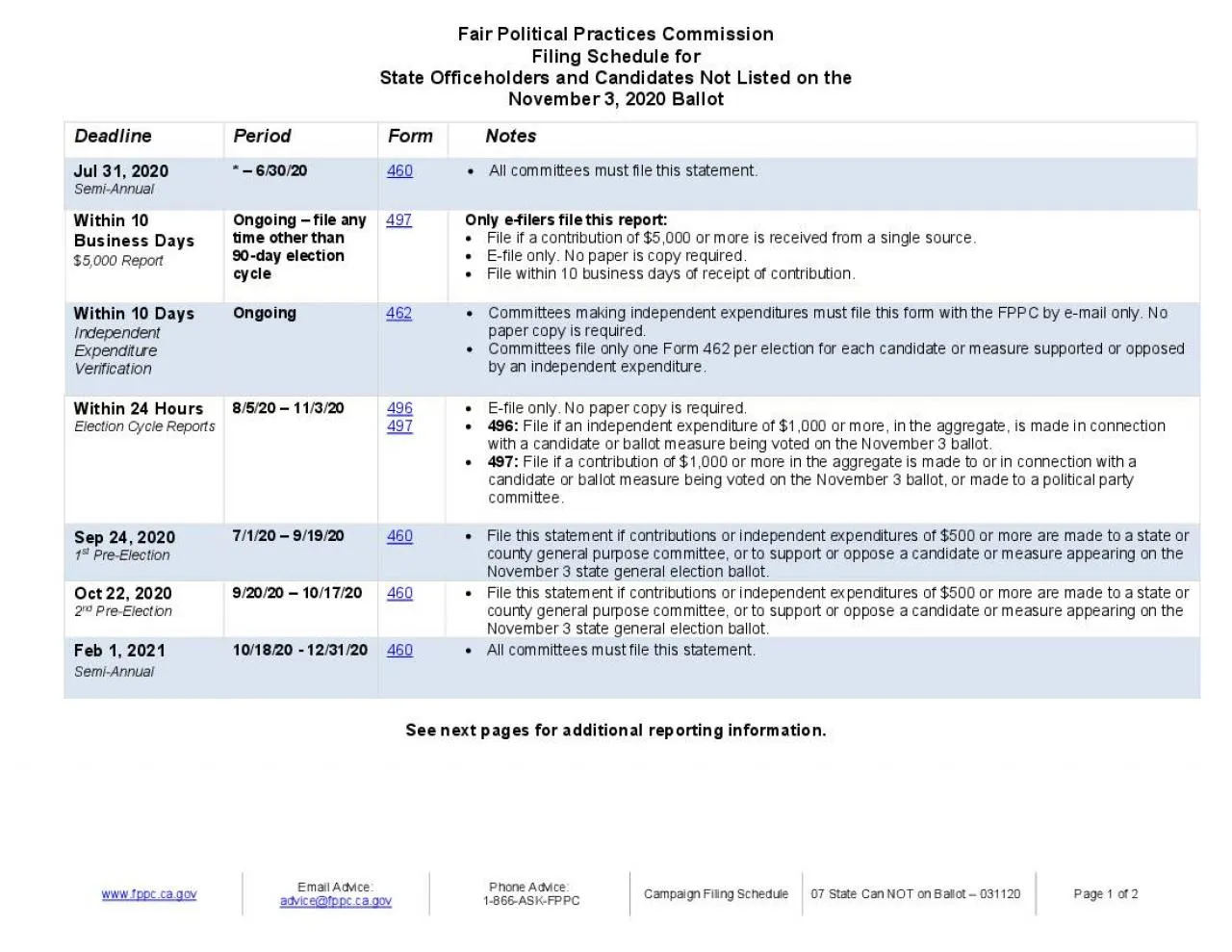 PDF-x0000x0000Fair Political Practices Commission