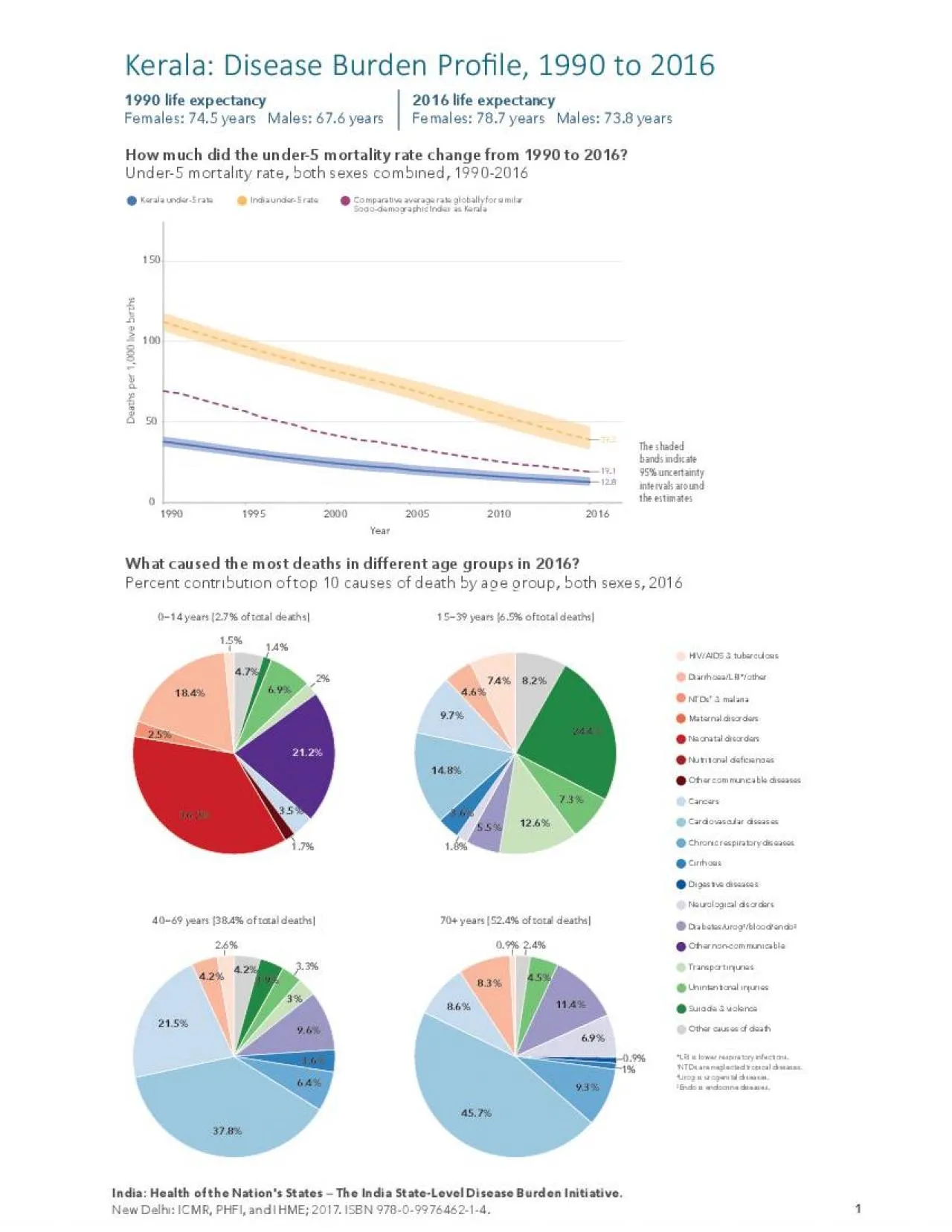 PDF-Deaths per 1000 live births