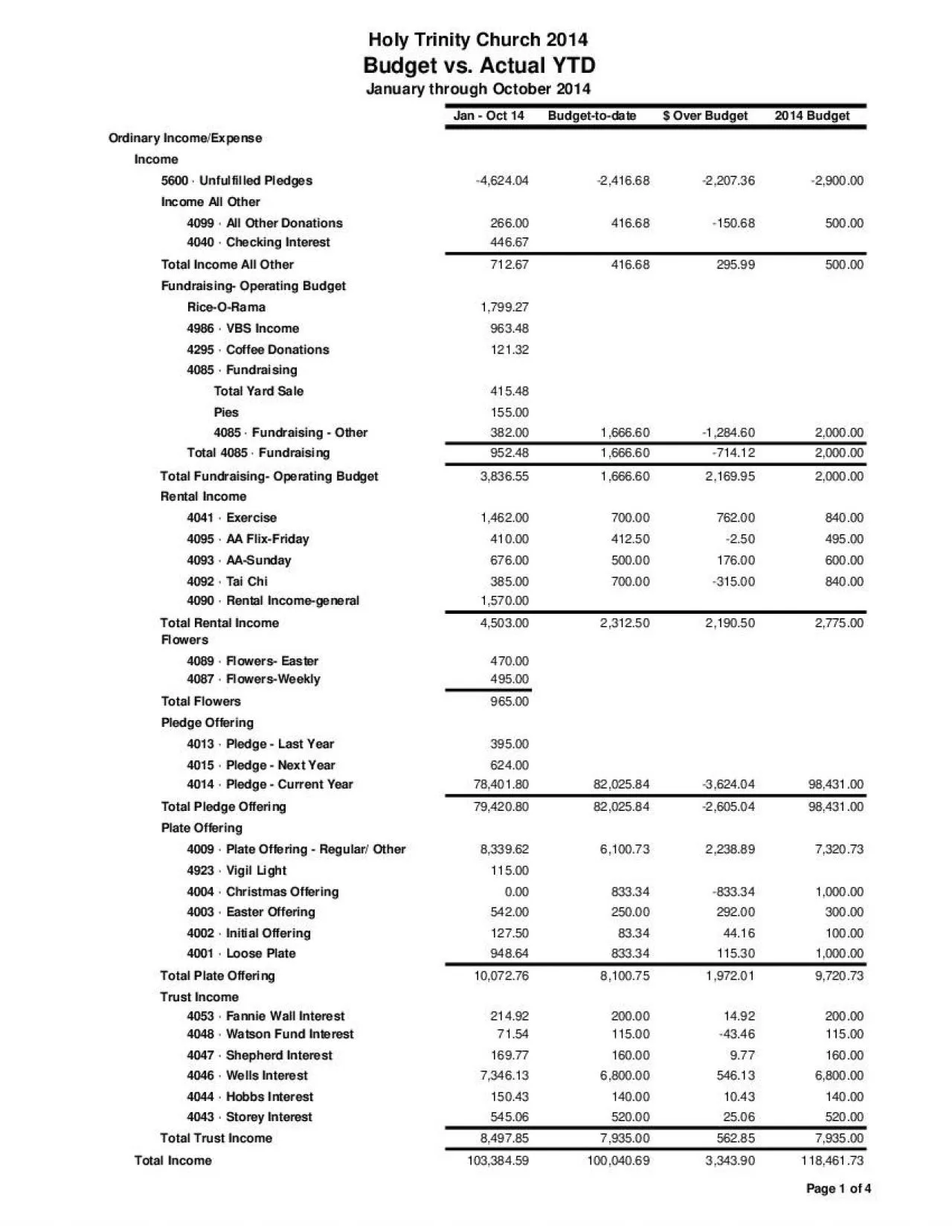 PDF-Holy Trinity Church 2014 Budget vs Actual YTD January through October