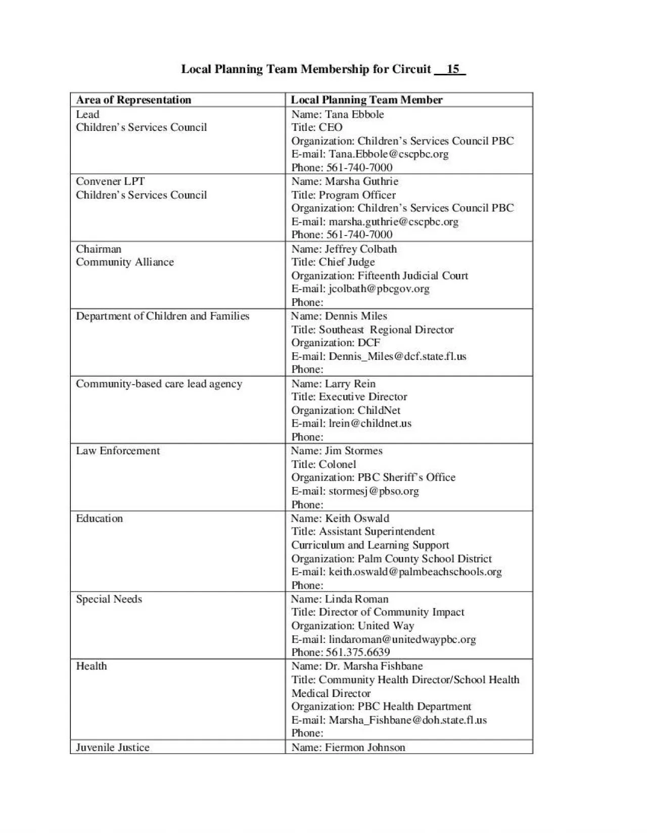 PDF-Local Planning Team Membership for Circuit 15