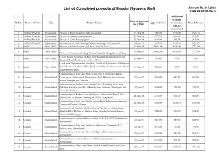 List of Completed projects of Roads/ Flyovers/ RoB