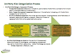 3rd Party Risk Categorization Process