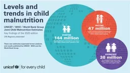 GLOBAL OVERVIEW Prevalence and Numbers affected