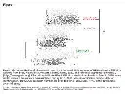 Figure Figure. Maximum-likelihood phylogenetic tree of the hemagglutinin segment of HPAI