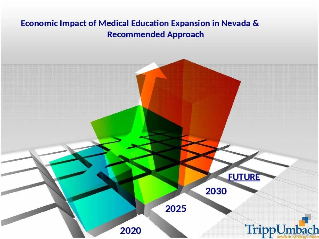 PPT-Economic Impact of Medical Education Expansion in