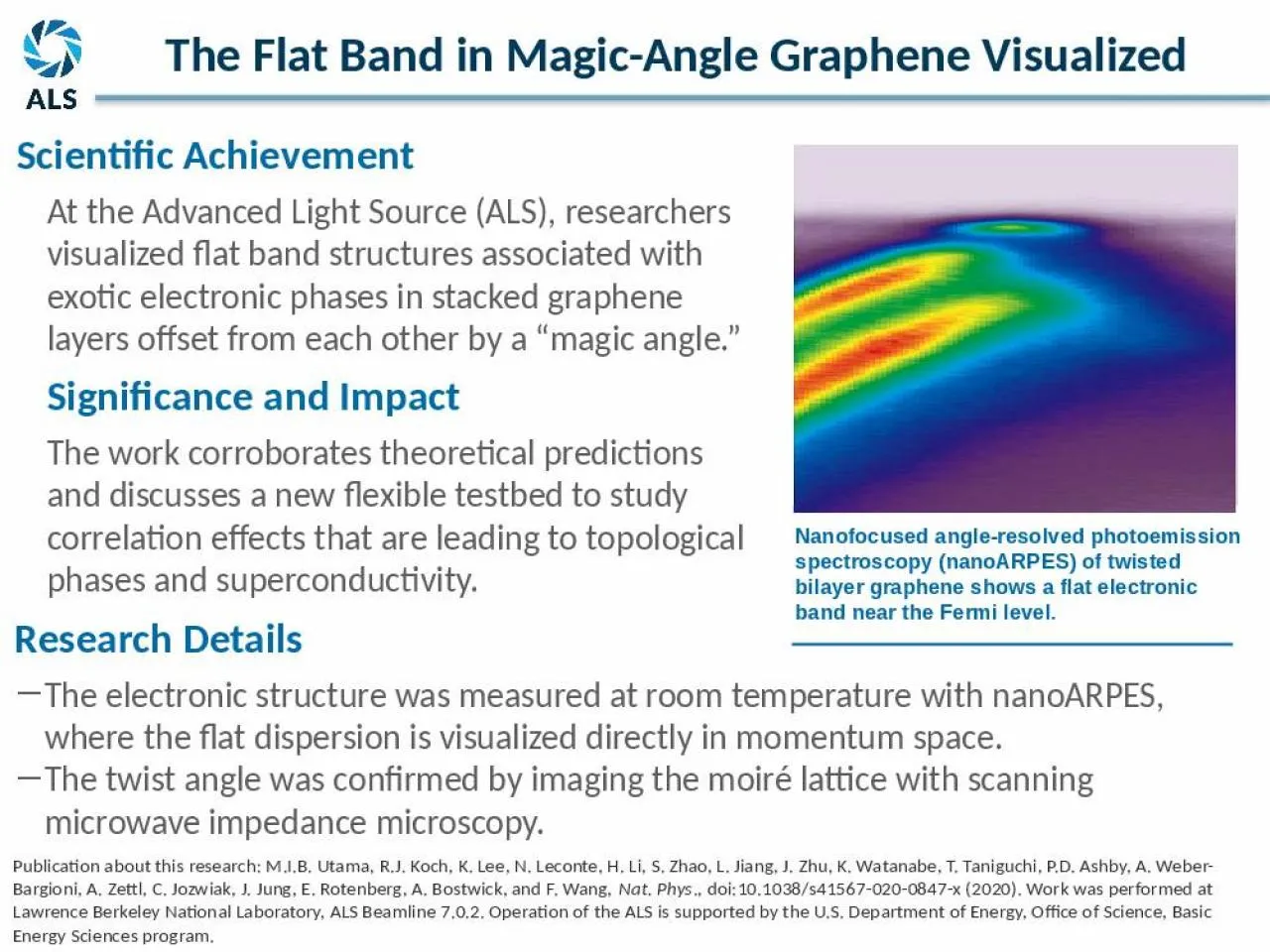 PPT-Research Details The electronic structure was measured at room temperature with nanoARPES,