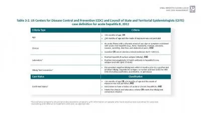 Table 3-2. US Centers for Disease Control and Prevention (CDC) and Council of State and