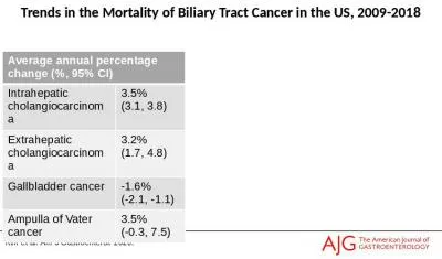 Kim et al.  Am J Gastroenterol.