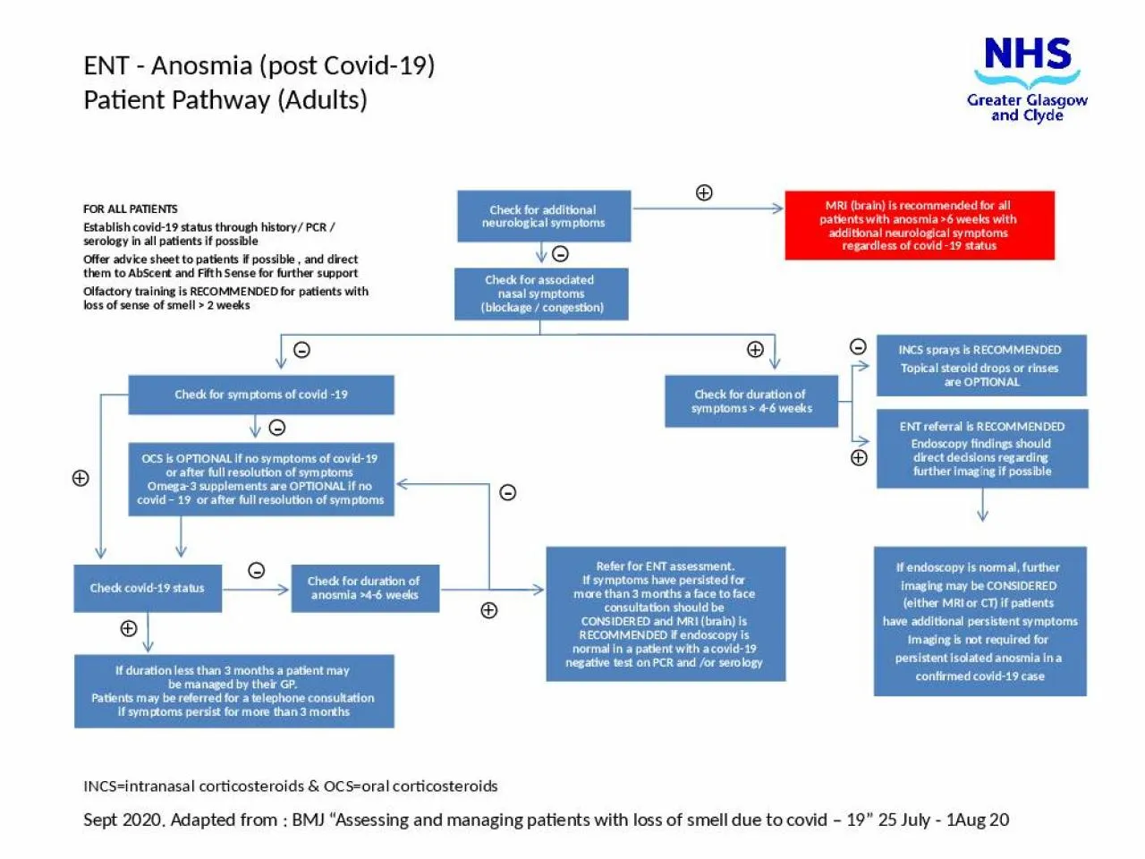 PPT-Check for additional neurological symptoms