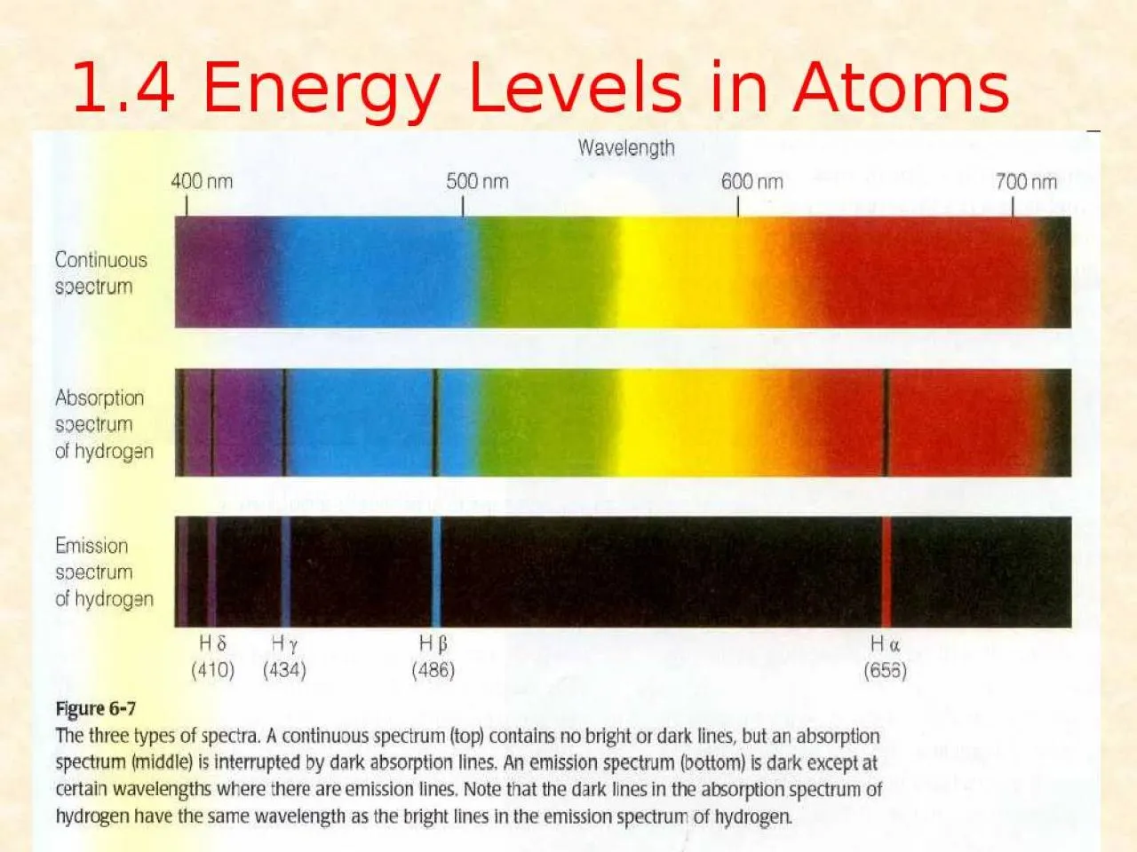 PPT-1 1.4 Energy Levels in Atoms