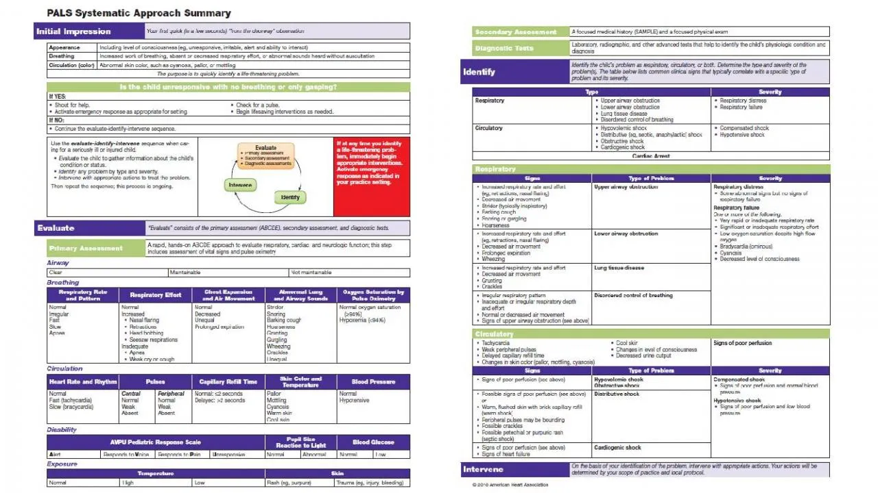 PPT-Hypotensive Shock <1 yr. Systolic less than 70