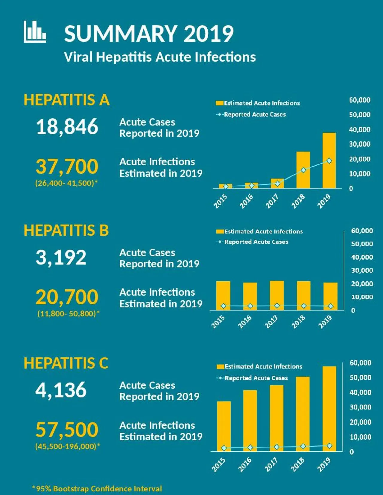 PPT-SUMMARY 2019 Viral Hepatitis Acute Infections