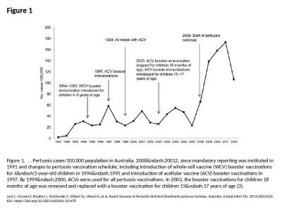 Figure 1 Figure 1. 	. . Pertussis cases/100,000 population in Australia, 2008&ndash;20012,