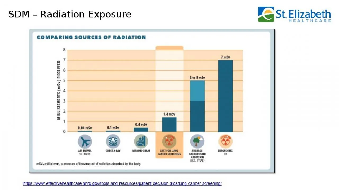 PPT-SDM – Radiation Exposure