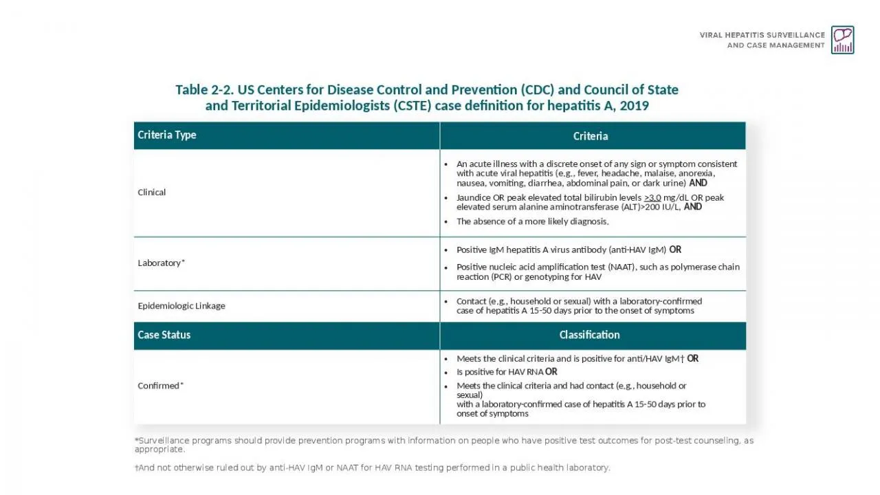 PPT-Table 2-2. US Centers for Disease Control and Prevention (CDC) and Council of State and