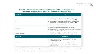 Table 2-2. US Centers for Disease Control and Prevention (CDC) and Council of State and Territorial