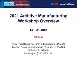 2021 Additive Manufacturing