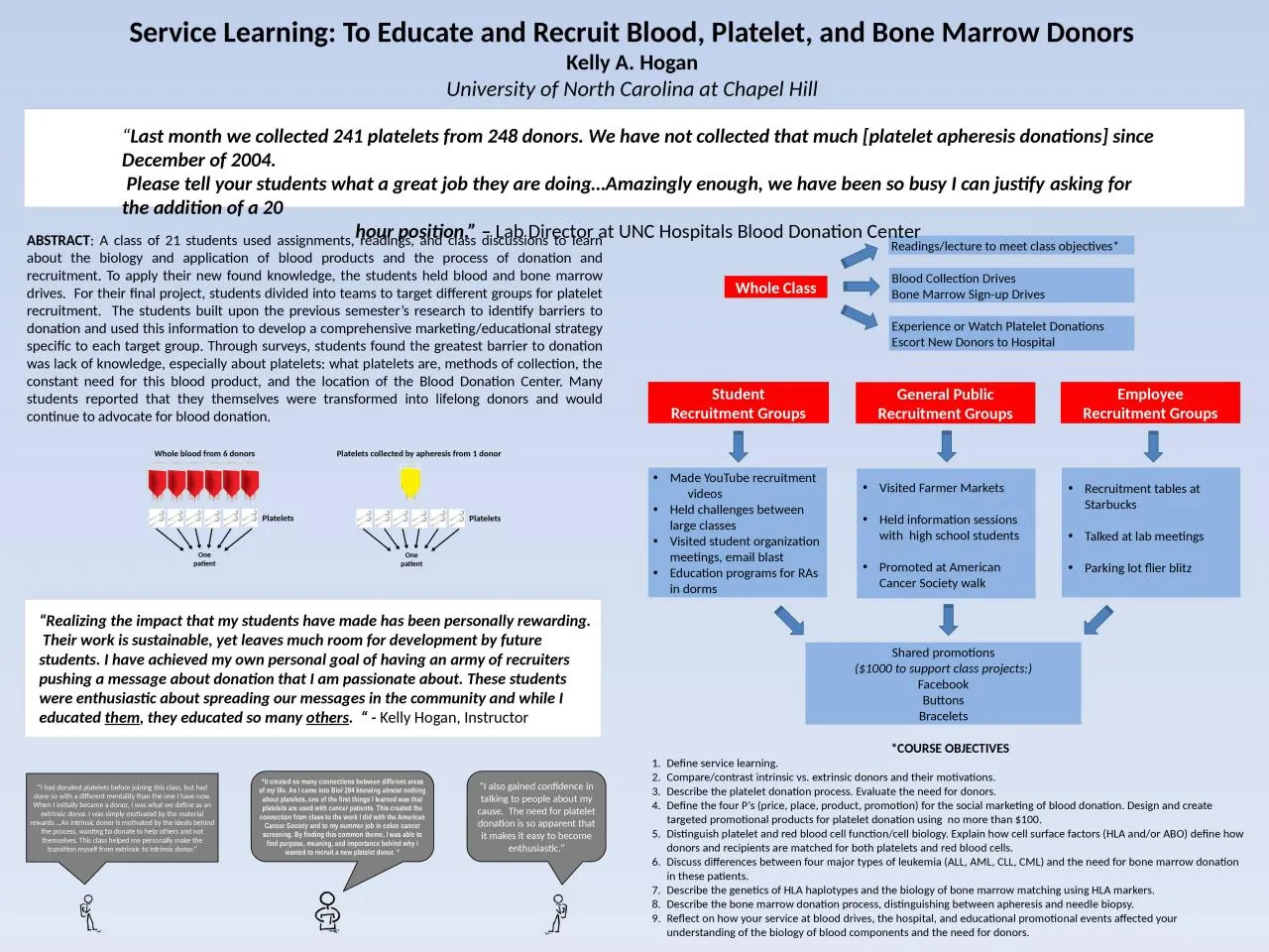 PPT-“ Last month we collected 241 platelets from 248 donors. We have not collected that