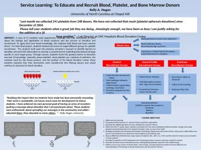 “ Last month we collected 241 platelets from 248 donors. We have not collected that much [platele