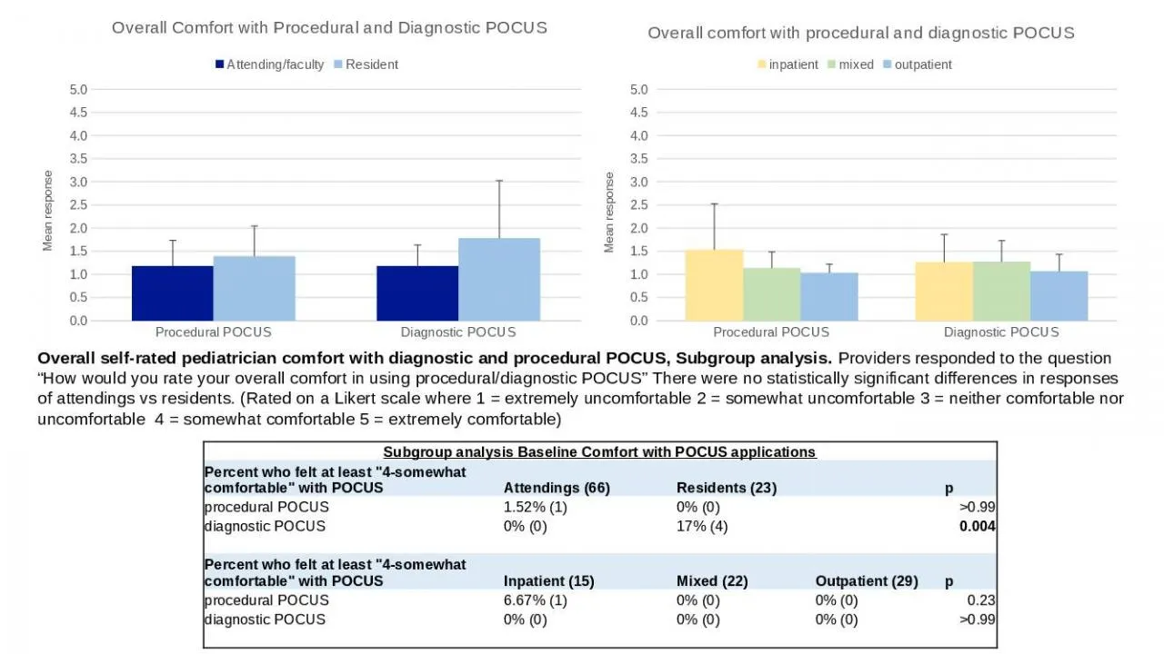 PPT-Overall self-rated pediatrician comfort with diagnostic and procedural POCUS, Subgroup