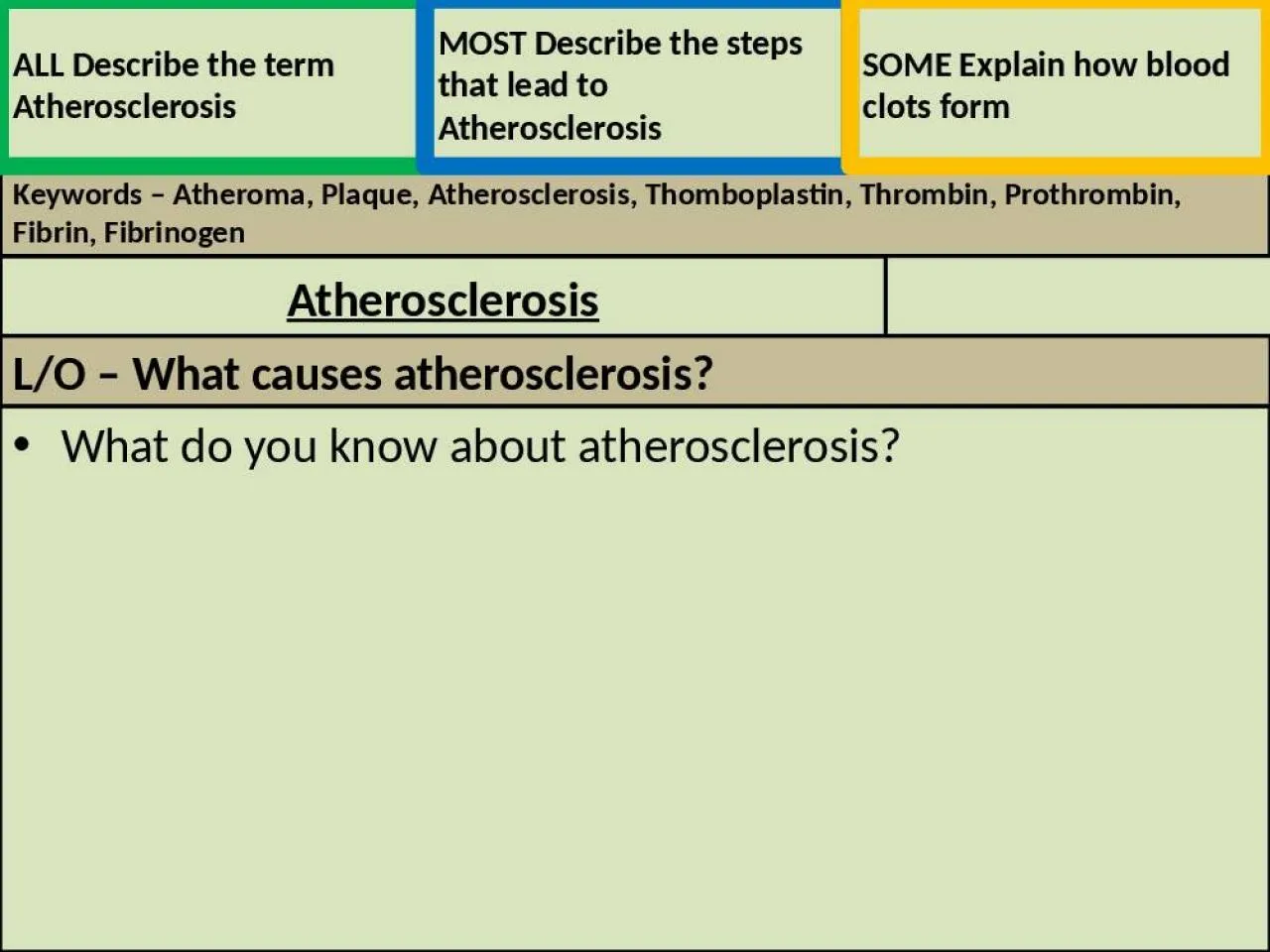 PPT-Keywords – Atheroma, Plaque, Atherosclerosis,