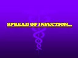 PPT-SPREAD OF INFECTION… INTRODUCTION…