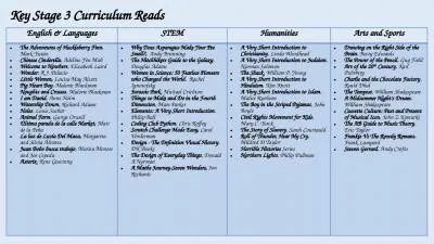 Key Stage 3 Curriculum Reads