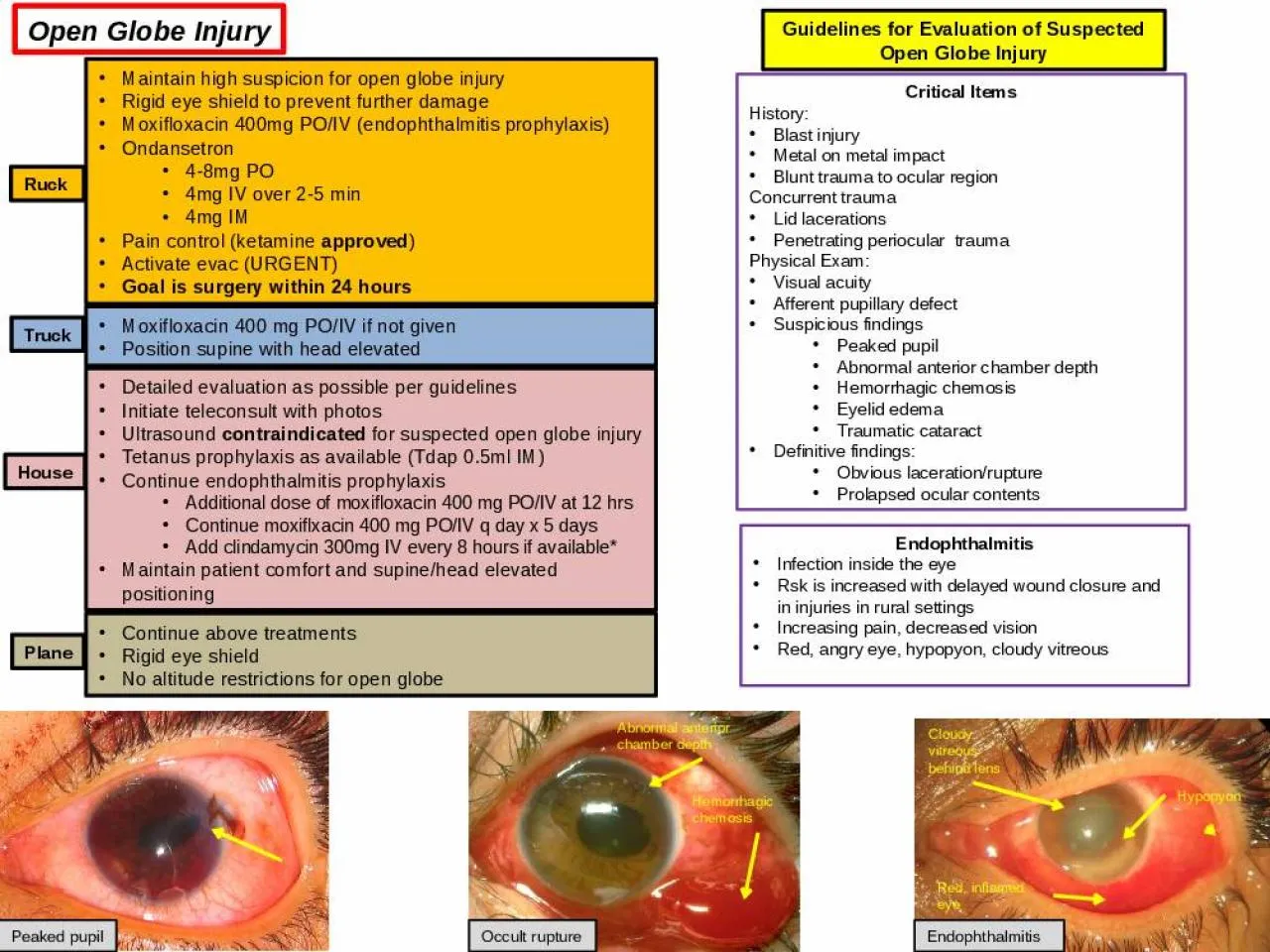 PPT-Open Globe Injury Ruck Moxifloxacin 400 mg PO/IV if not given