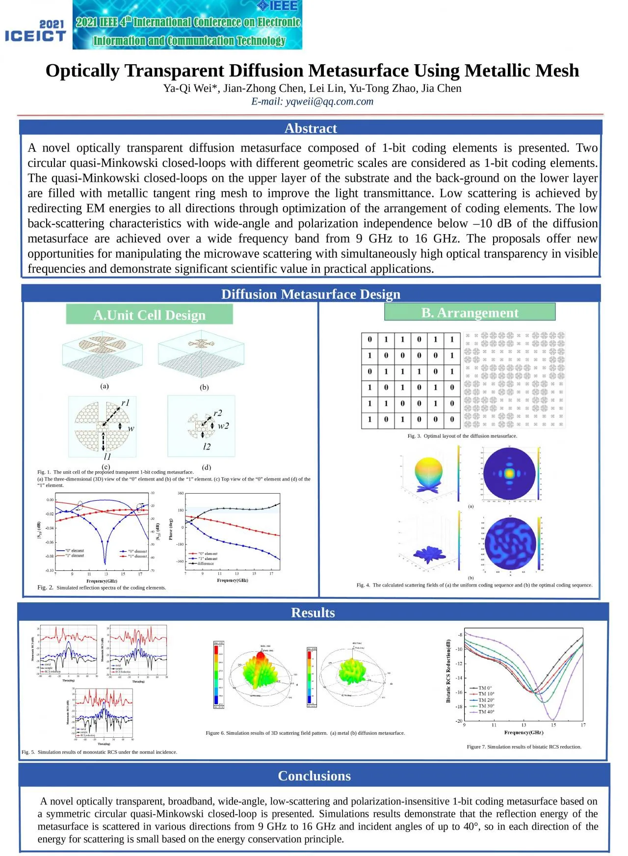 PPT-Optically Transparent Diffusion Metasurface Using Metallic Mesh