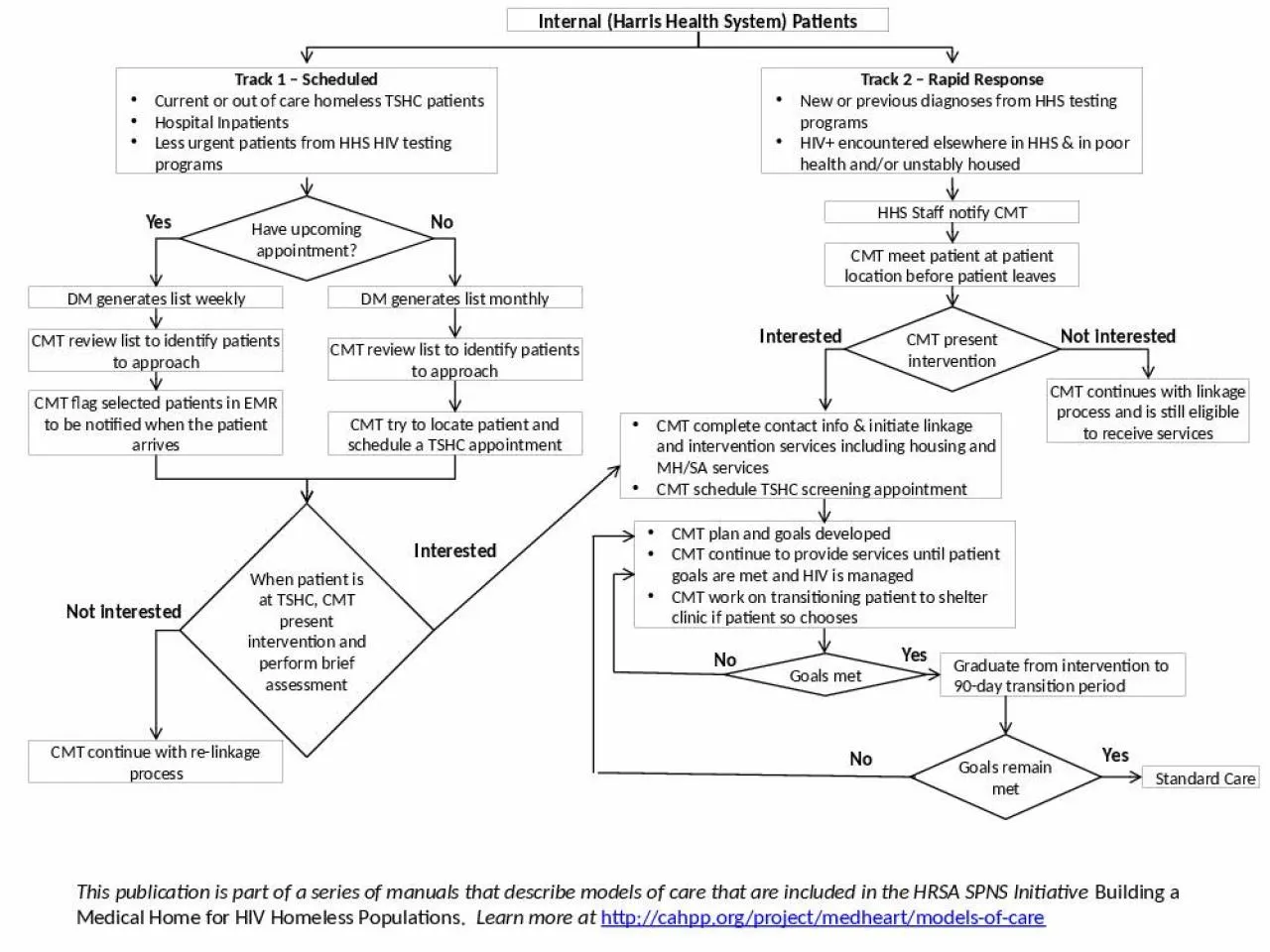 PPT-Internal (Harris Health System) Patients