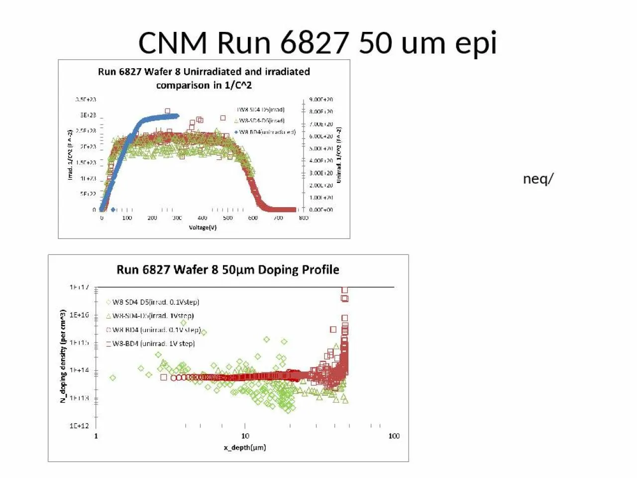 PPT-neq /   CNM Run 6827 50 um epi