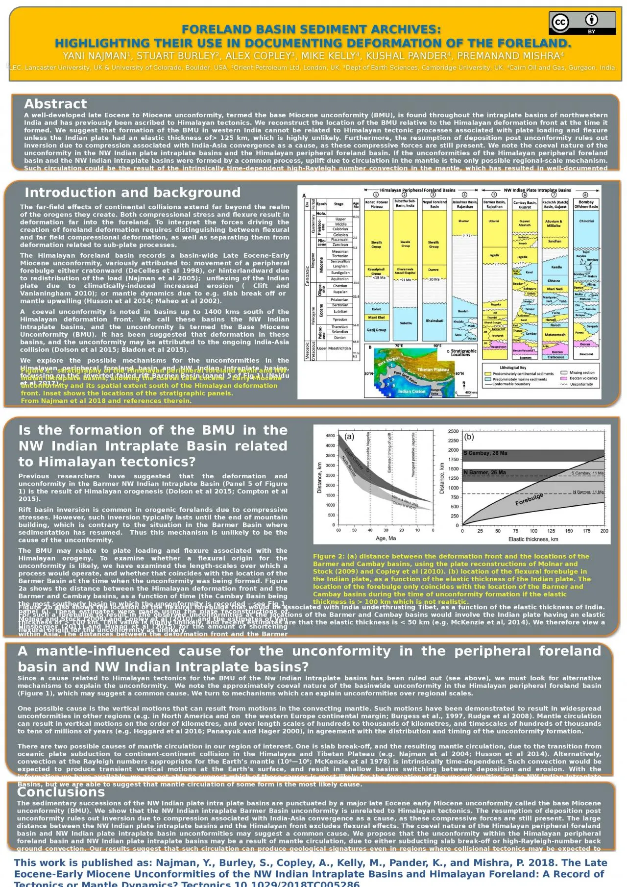 PPT-Foreland basin sediment archives: