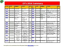 LTI’s  2014  Summary LTI NO.