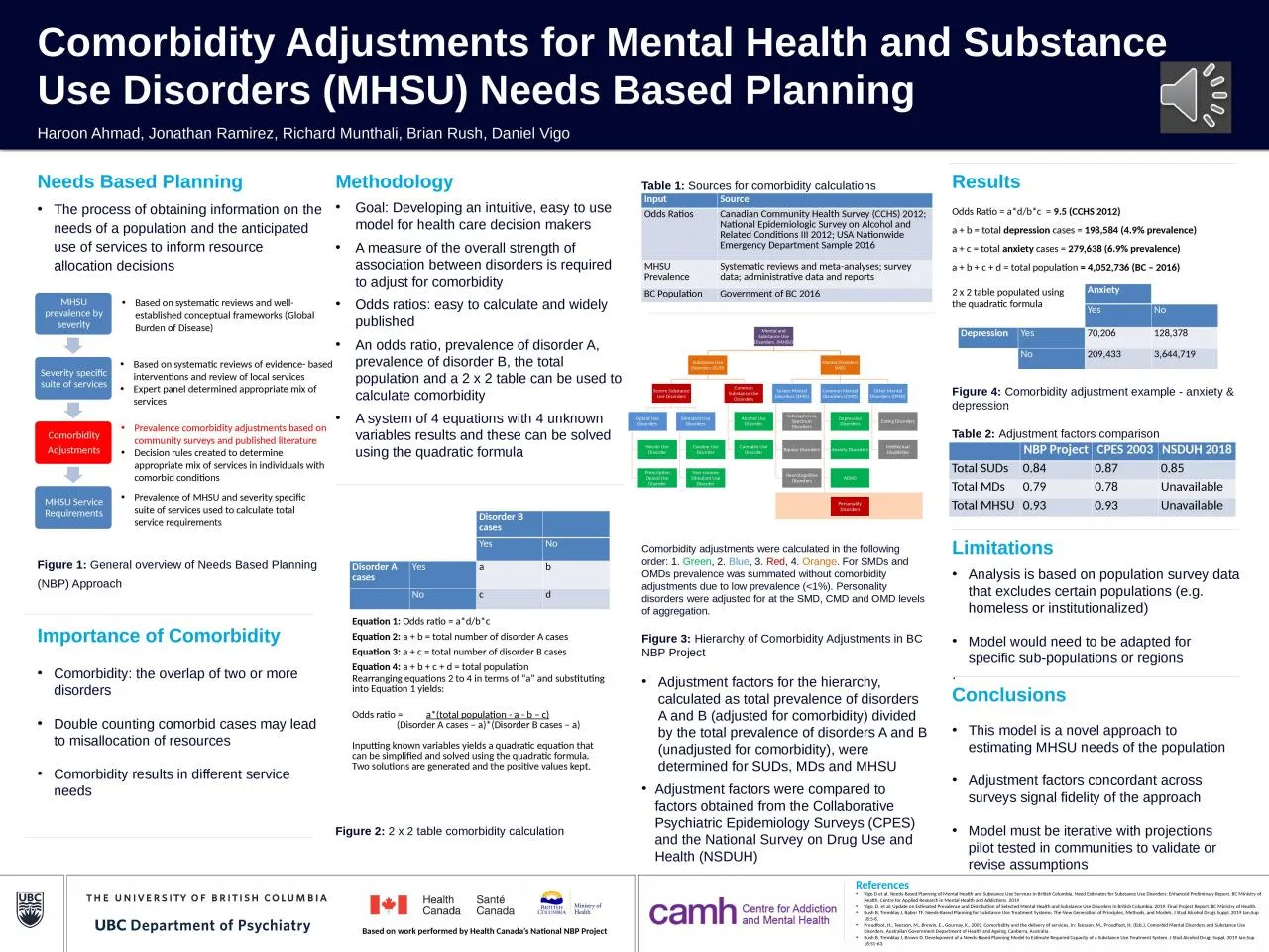 PPT-Table 1: Sources for comorbidity calculations