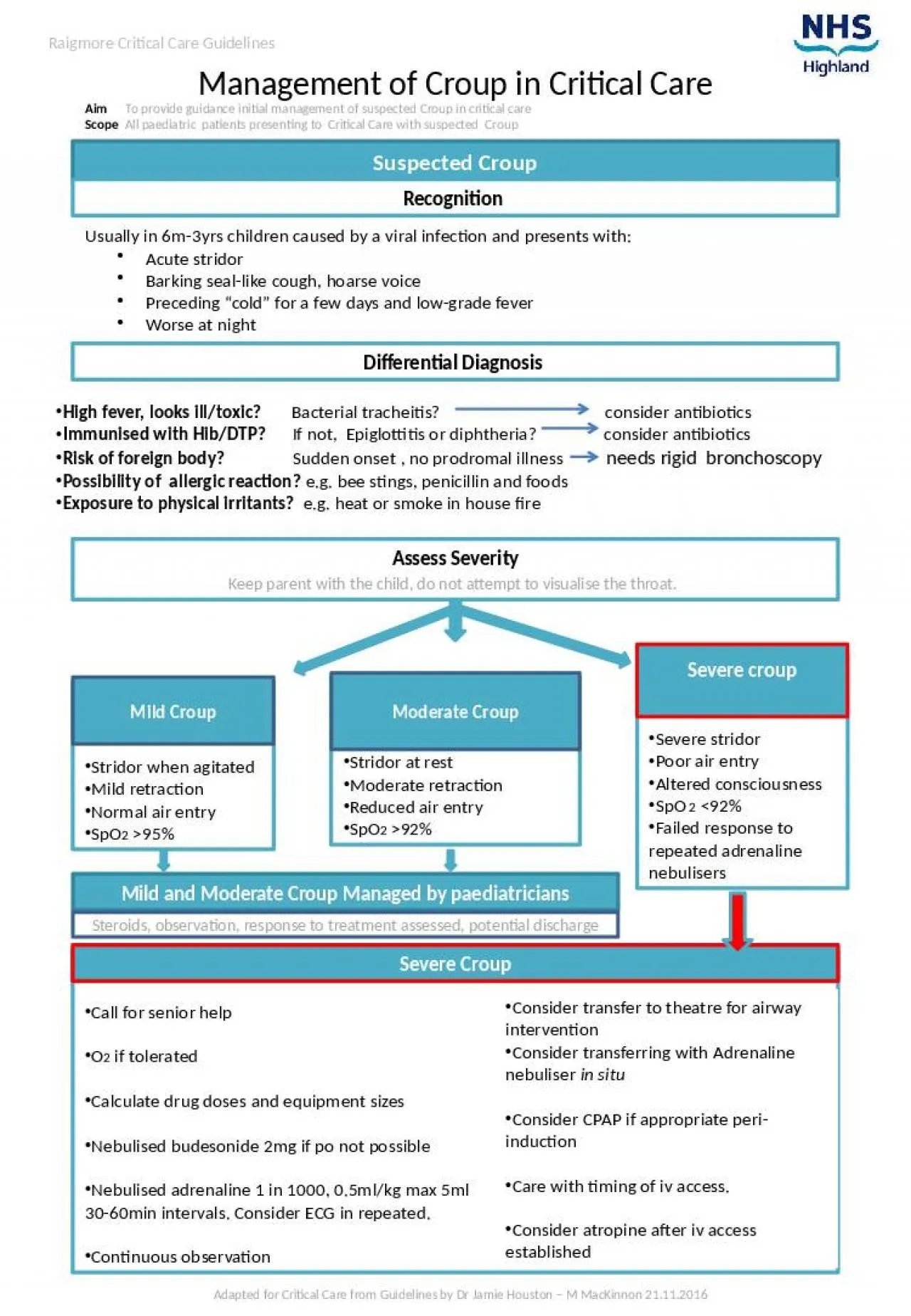 PPT-Suspected Croup Management of Croup in Critical Care