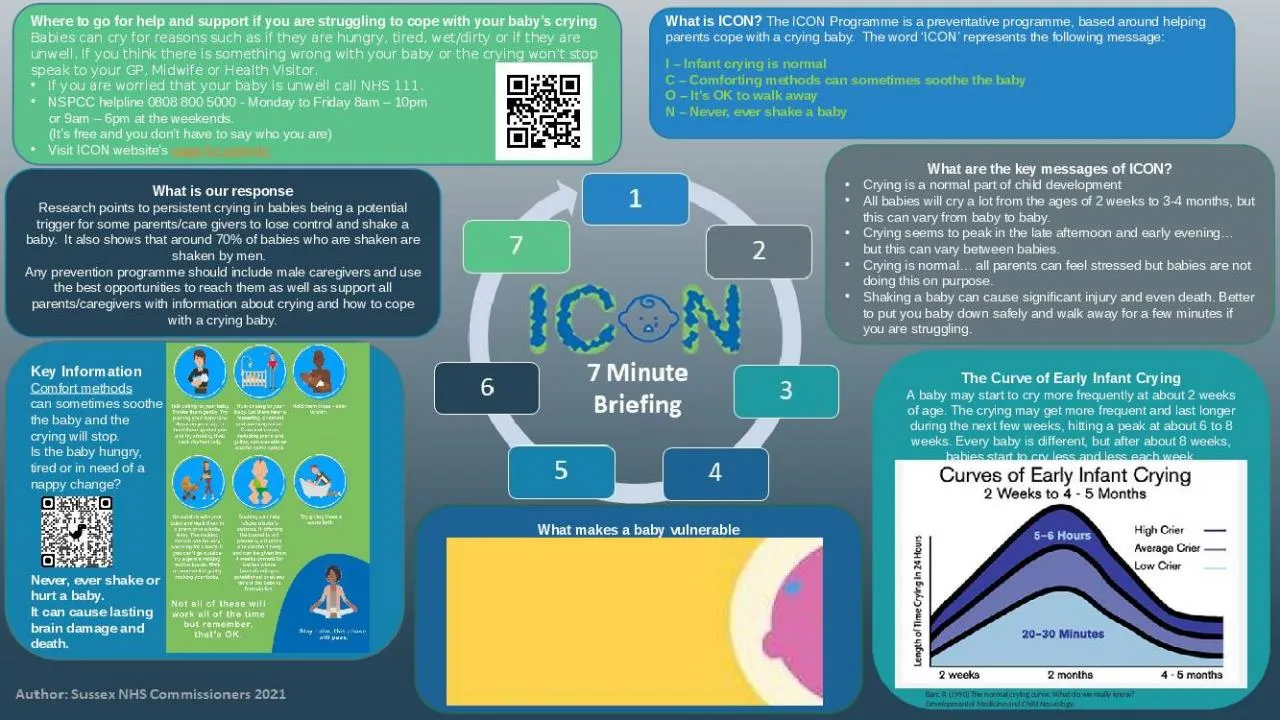 PPT-Where to go for help and support if you are struggling to cope with your baby’s crying