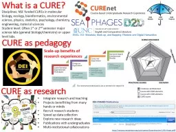 What is a CURE? CURE   as pedagogy