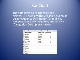 Bar Chart The data (here using the text’s file Names2018 as in chapter 2, exercise 5)