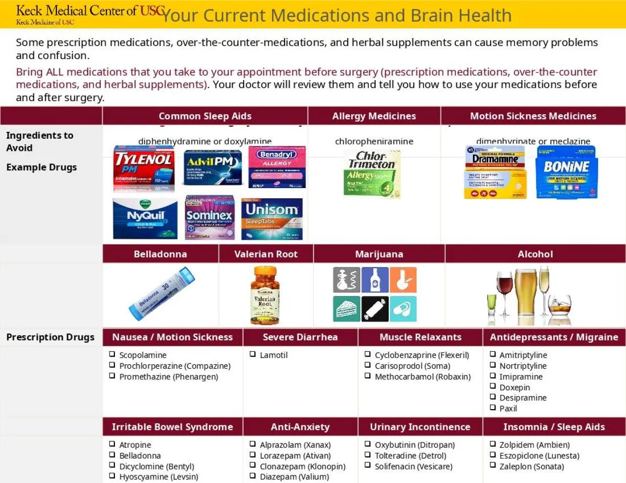 PPT-Your Current Medications and Brain Health