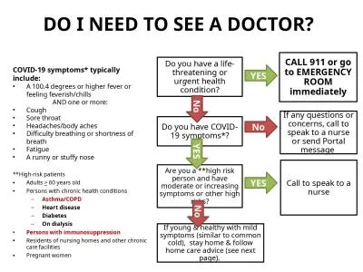 DO I NEED TO SEE A DOCTOR?