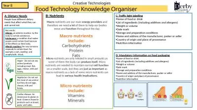 Creative Technologies Food